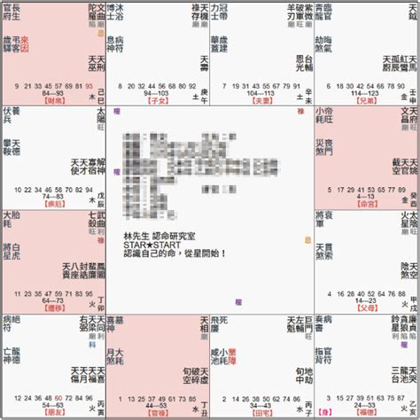 天魁坐命|天魁星、天钺星坐命、身宫 – 紫微麥